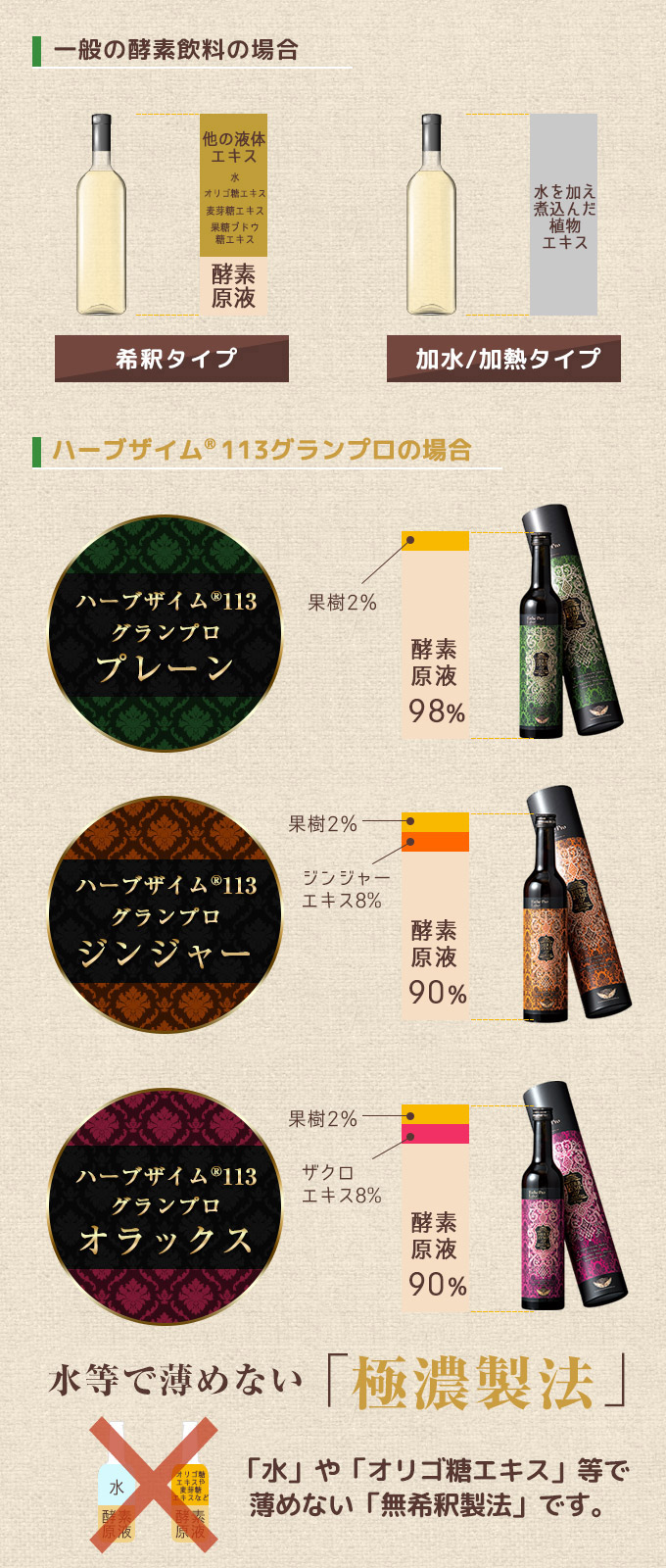 酵素ドリンク1